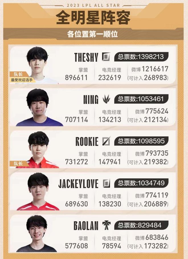 新的活力 新的活力